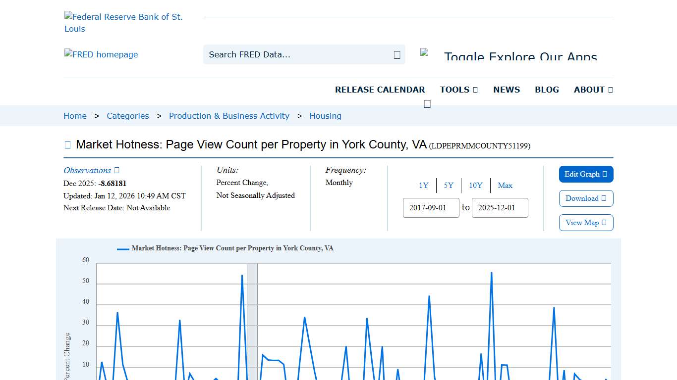 Market Hotness: Page View Count per Property in York County, VA (LDPEPRMMCOUNTY51199) FRED St. Louis Fed